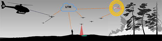 Image showing depiction of STEReO airspace