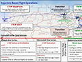 Click to see an image of a Trajectory Based Flight Operations (TBFO) concept overview