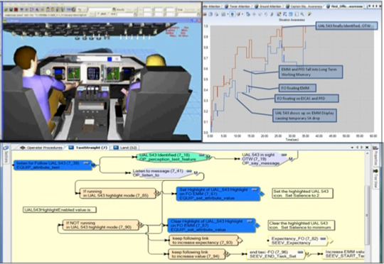 Screen Captures of MIDAS, Man-machine Integration Design and Analysis System
