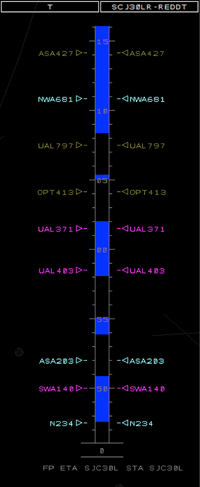 Image of AOL SOAR research: Runway timeline with predicted gaps.